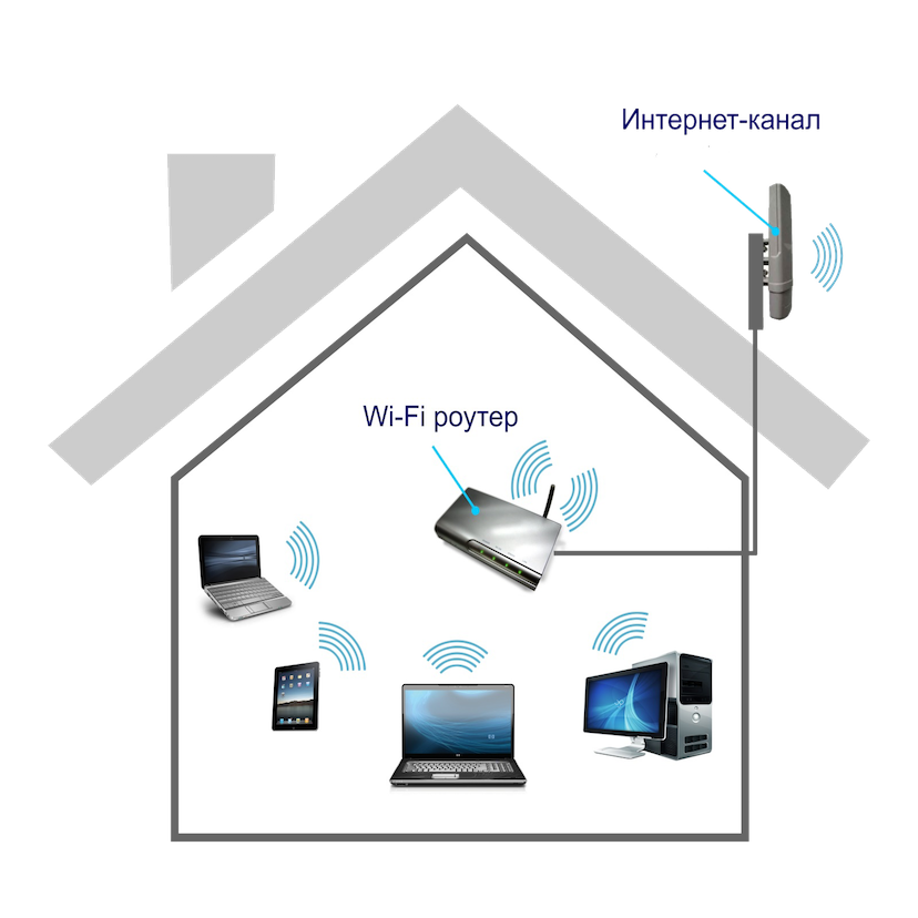 Интернет Рощино