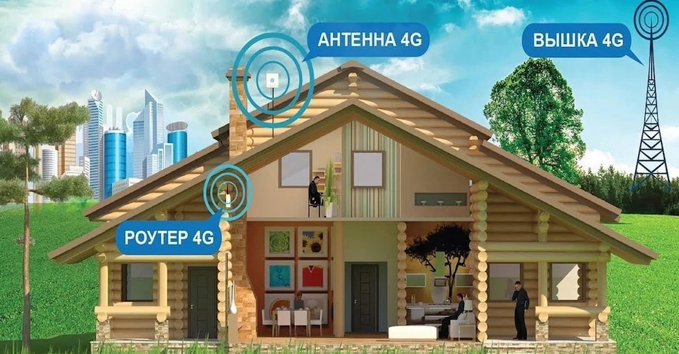 4G Интернет Рощино